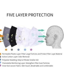 Night Bloom Carbon Filter Mask Inserts (PM 2.5 Filters) - IN STOCK!