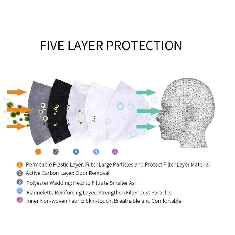 Night Bloom Carbon Filter Mask Inserts (PM 2.5 Filters) - IN STOCK! 4 Night Bloom Carbon Filter Mask Inserts (PM 2.5 Filters) - IN STOCK!